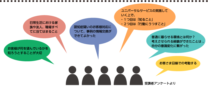 ユニバーサルサービス受講者アンケート